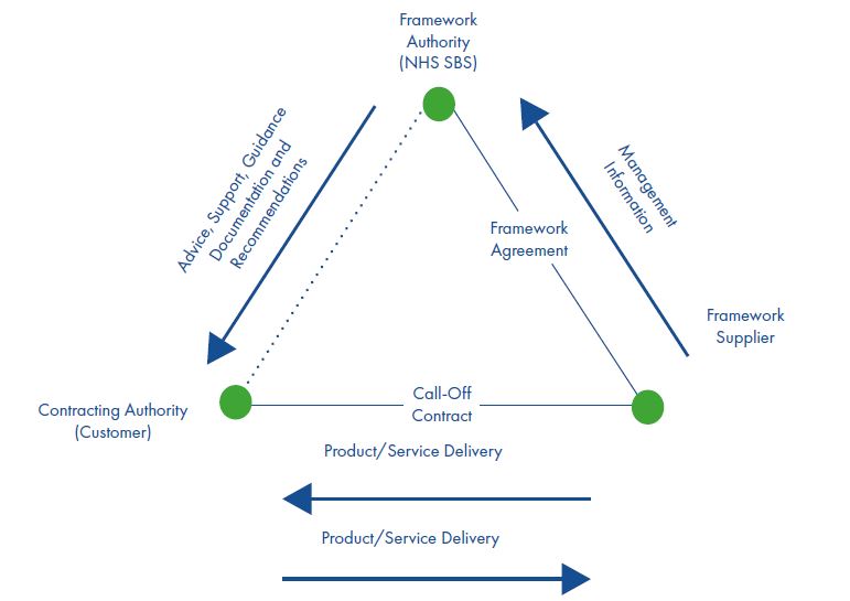 Framework diagram